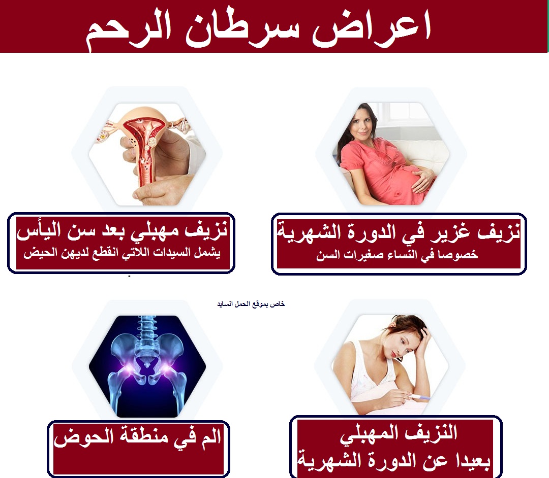 اعراض سرطان الرحم