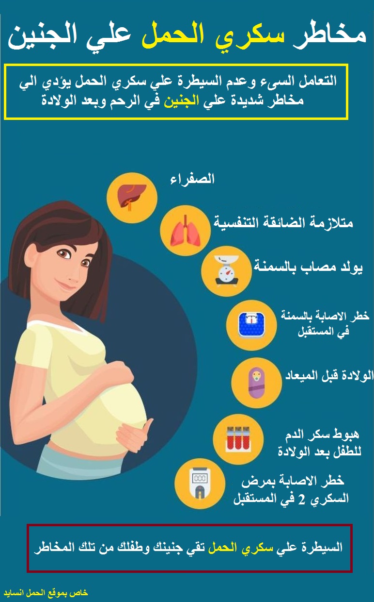 مضاعفات سكري الحمل علي الجنين