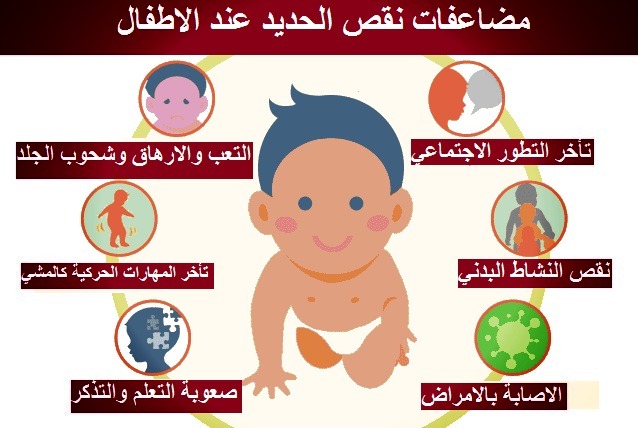 مضاعفات واعراض نقص الحديد عند الاطفال